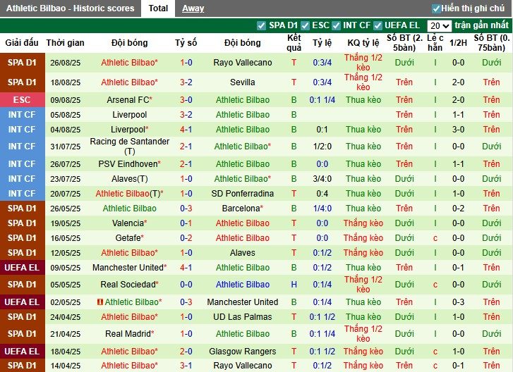 Nhận định, Soi kèo Real Betis vs Athletic Bilbao, 0h ngày 01/09: Niềm vui cho chủ nhà - Ảnh 4