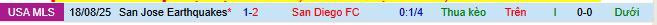 Nhận định, soi kèo San Diego vs San Jose Earthquakes - Ảnh 4