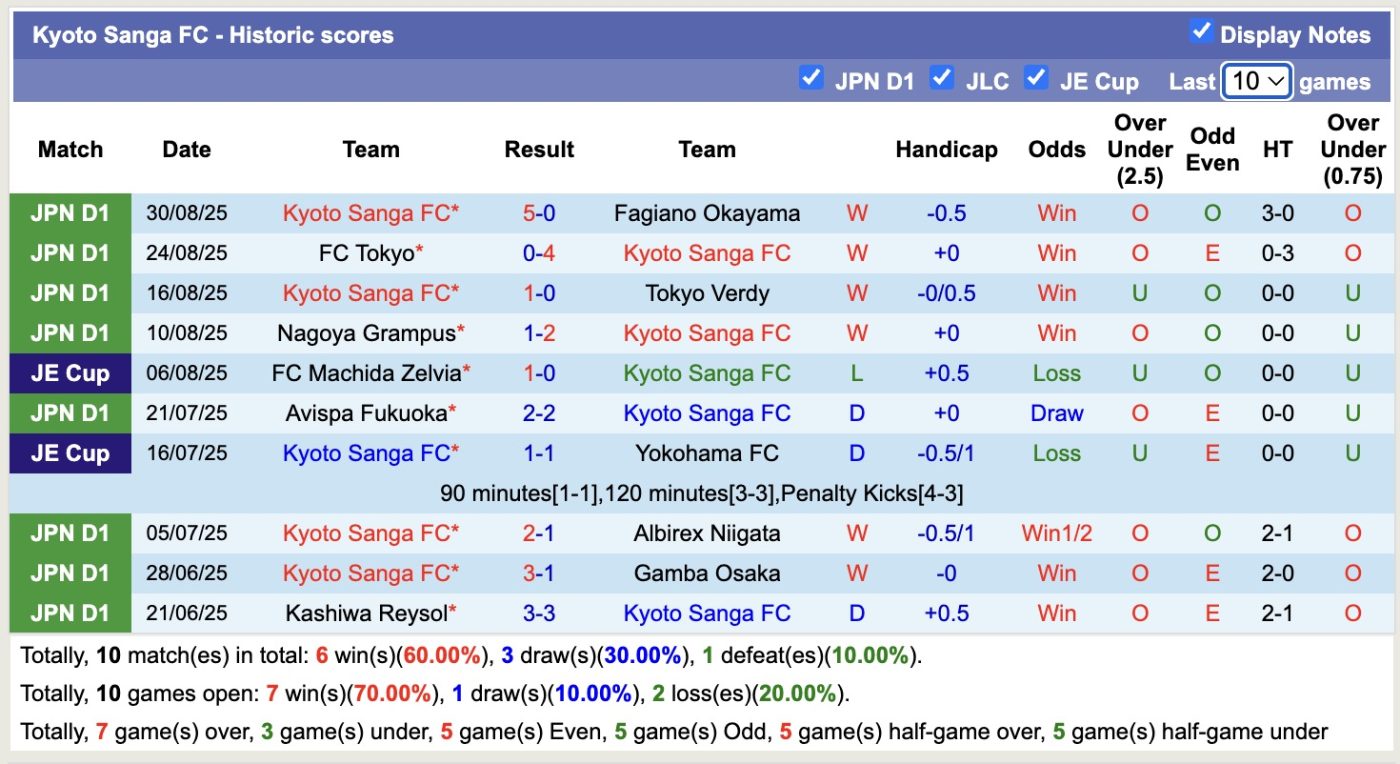 nhan-dinh-soi-keo-sanfrecce-hiroshima-vs-kyoto-sanga-17h00-ngay-12-9-giu-vung-ngoi-dau_369894 Nhận định, soi kèo Sanfrecce Hiroshima vs Kyoto Sanga, 17h00 ngày 12/9: Giữ vững ngôi đầu - Ảnh 3