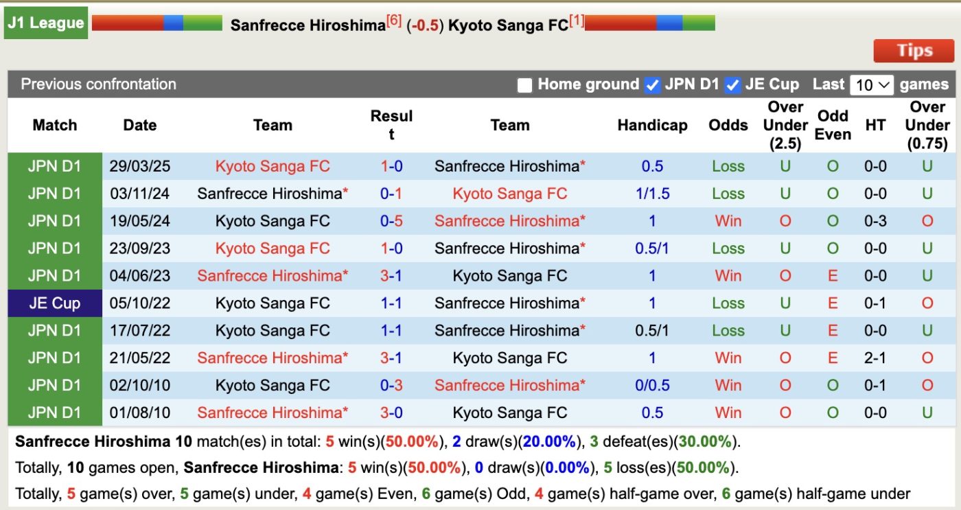 nhan-dinh-soi-keo-sanfrecce-hiroshima-vs-kyoto-sanga-17h00-ngay-12-9-giu-vung-ngoi-dau_369895 Nhận định, soi kèo Sanfrecce Hiroshima vs Kyoto Sanga, 17h00 ngày 12/9: Giữ vững ngôi đầu - Ảnh 4