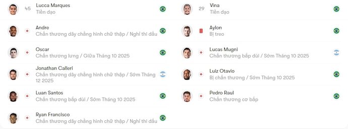 Nhận định, soi kèo Sao Paulo vs Ceara, 6h00 ngày 30/9: Chủ nhà sa sút - Ảnh 6