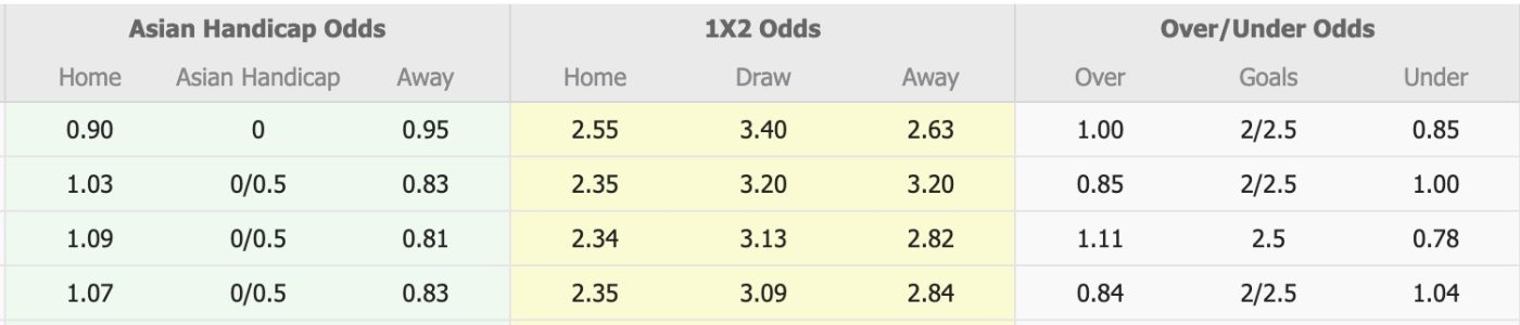 Nhận định, soi kèo Sassuolo vs Udinese, 17h30 ngày 28/9: Tin vào Udinese - Ảnh 1