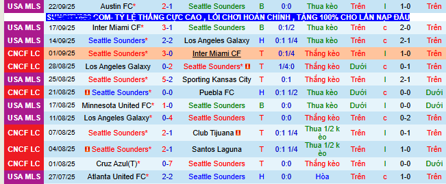nhan-dinh-soi-keo-seattle-sounders-vs-vancouver-whitecaps_375284 Nhận định, soi kèo Seattle Sounders vs Vancouver Whitecaps - Ảnh 2