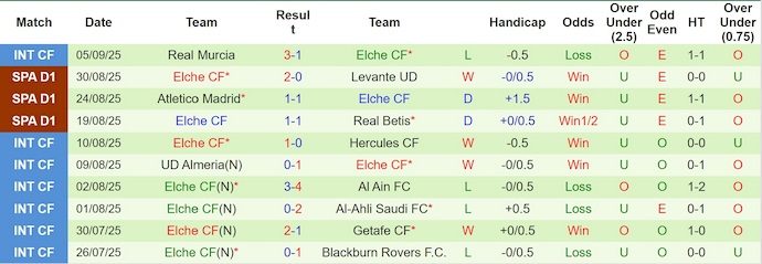 Nhận định, soi kèo Sevilla vs Elche, 2h00 ngày 13/9: Tin vào lịch sử - Ảnh 3