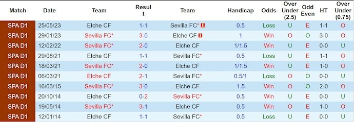 Nhận định, soi kèo Sevilla vs Elche, 2h00 ngày 13/9: Tin vào lịch sử - Ảnh 4