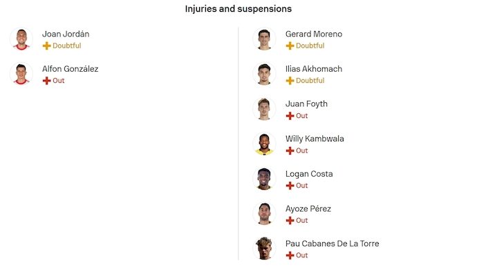 Nhận định, soi kèo Sevilla vs Villarreal, 2h30 ngày 24/9: Phong độ đang lên - Ảnh 6
