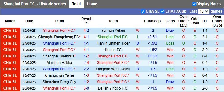 Nhận định, Soi kèo Shanghai Port vs Vissel Kobe 19h15 ngày 17/9: Khẳng định bản lĩnh - Ảnh 2