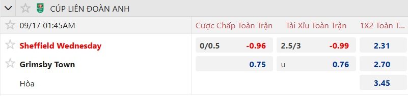 Nhận định, soi kèo Sheffield Wed vs Grimsby Town, 01h45 ngày 17/9: Dắt nhau vào loạt 11m - Ảnh 4