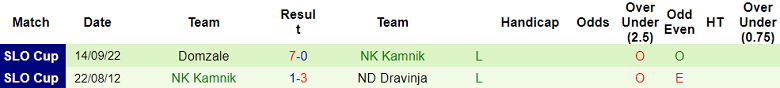Nhận định, soi kèo Smartno Ljubljana vs Kamnik, 21h30 ngày 10/9: Khách ‘out’ - Ảnh 1