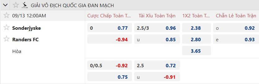 Nhận định, soi kèo Sonderjyske vs Randers, 00h00 ngày 13/9: Khách rơi tự do - Ảnh 6