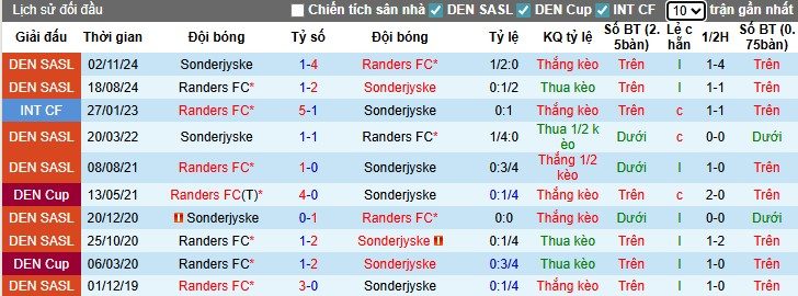 nhan-dinh-soi-keo-sonderjyske-vs-randers-0h-ngay-13-09-chien-thang-toi-thieu_93076-1 Nhận định, Soi kèo Sonderjyske vs Randers, 0h ngày 13/09: Chiến thắng tối thiểu - Ảnh 1