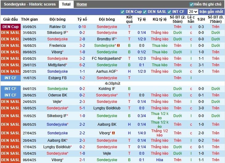 nhan-dinh-soi-keo-sonderjyske-vs-randers-0h-ngay-13-09-chien-thang-toi-thieu_93077 Nhận định, Soi kèo Sonderjyske vs Randers, 0h ngày 13/09: Chiến thắng tối thiểu - Ảnh 2