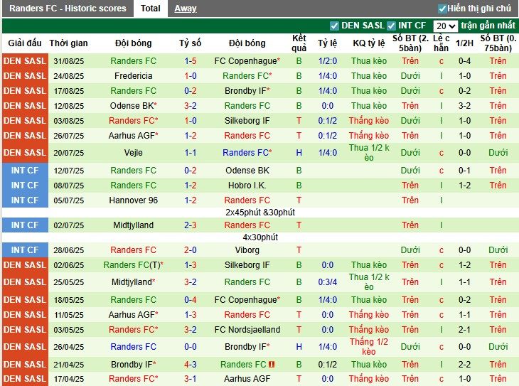 nhan-dinh-soi-keo-sonderjyske-vs-randers-0h-ngay-13-09-chien-thang-toi-thieu_93078 Nhận định, Soi kèo Sonderjyske vs Randers, 0h ngày 13/09: Chiến thắng tối thiểu - Ảnh 3
