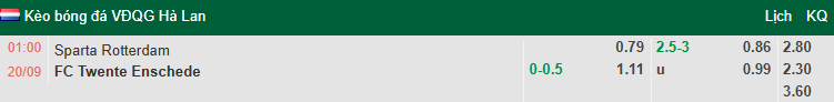 nhan-dinh-soi-keo-sparta-rotterdam-vs-twente-1h00-ngay-20-9-chu-nha-tu-tin_372130 Nhận định, soi kèo Sparta Rotterdam vs Twente, 1h00 ngày 20/9: Chủ nhà tự tin - Ảnh 1