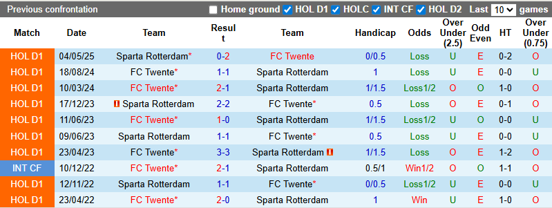 nhan-dinh-soi-keo-sparta-rotterdam-vs-twente-1h00-ngay-20-9-chu-nha-tu-tin_372133 Nhận định, soi kèo Sparta Rotterdam vs Twente, 1h00 ngày 20/9: Chủ nhà tự tin - Ảnh 4