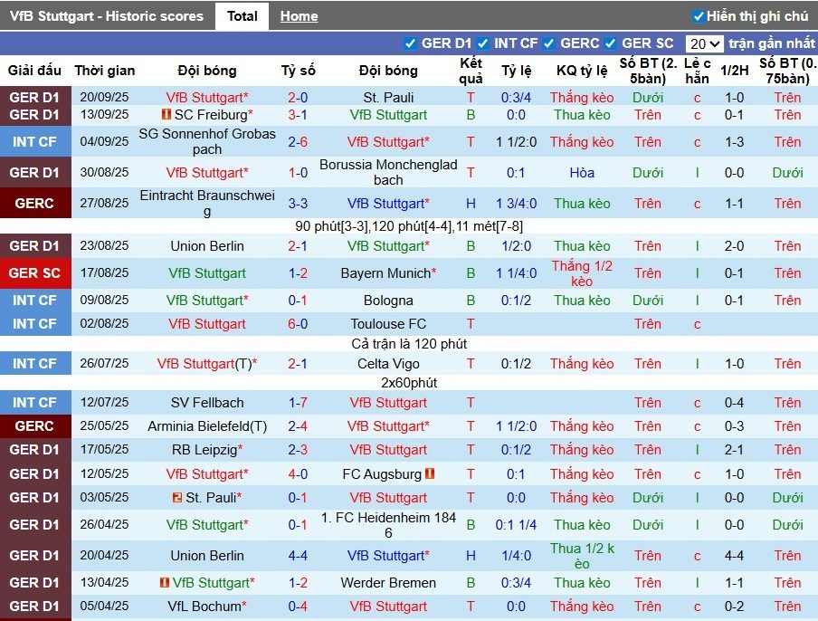 Nhận định, Soi kèo Stuttgart vs Celta Vigo, 2h ngày 26/09: Lợi thế sân nhà - Ảnh 3