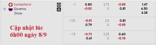 Nhận định, soi kèo Thụy Sĩ vs Slovenia, 1h45 ngày 9/9: Xây chắc ngôi đầu - Ảnh 5