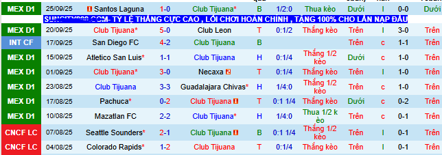 nhan-dinh-soi-keo-tijuana-vs-cruz-azul_375481 Nhận định, soi kèo Tijuana vs Cruz Azul - Ảnh 2