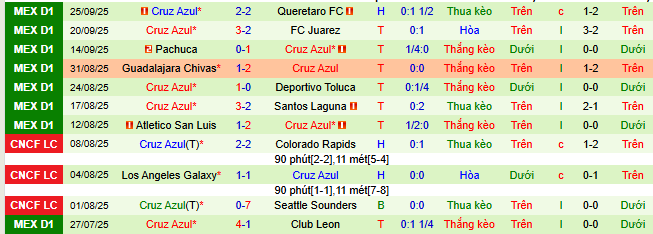 nhan-dinh-soi-keo-tijuana-vs-cruz-azul_375482 Nhận định, soi kèo Tijuana vs Cruz Azul - Ảnh 3