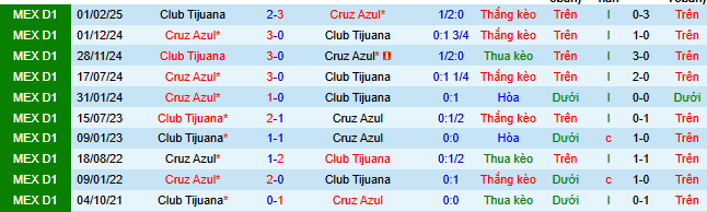 nhan-dinh-soi-keo-tijuana-vs-cruz-azul_375483 Nhận định, soi kèo Tijuana vs Cruz Azul - Ảnh 4