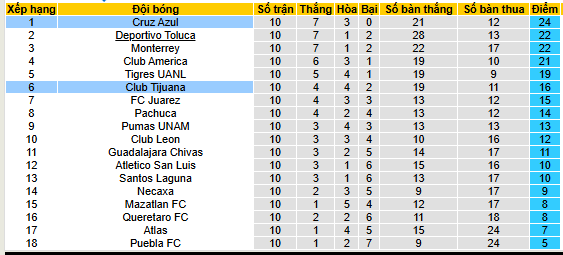 nhan-dinh-soi-keo-tijuana-vs-cruz-azul_375484 Nhận định, soi kèo Tijuana vs Cruz Azul - Ảnh 5