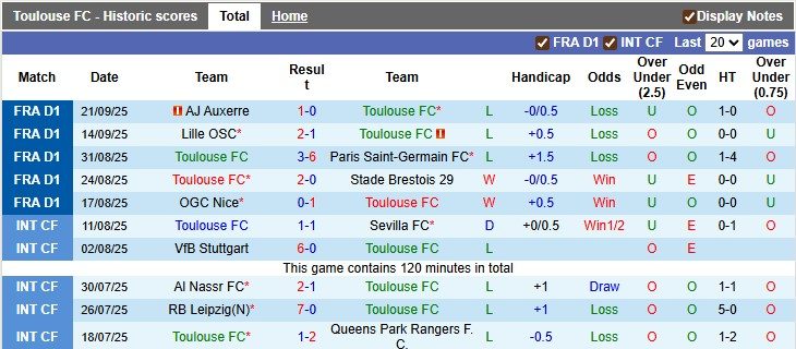 Nhận định, soi kèo Toulouse vs Nantes, 0h00 ngày 28/9: Lấy lại tự tin - Ảnh 1