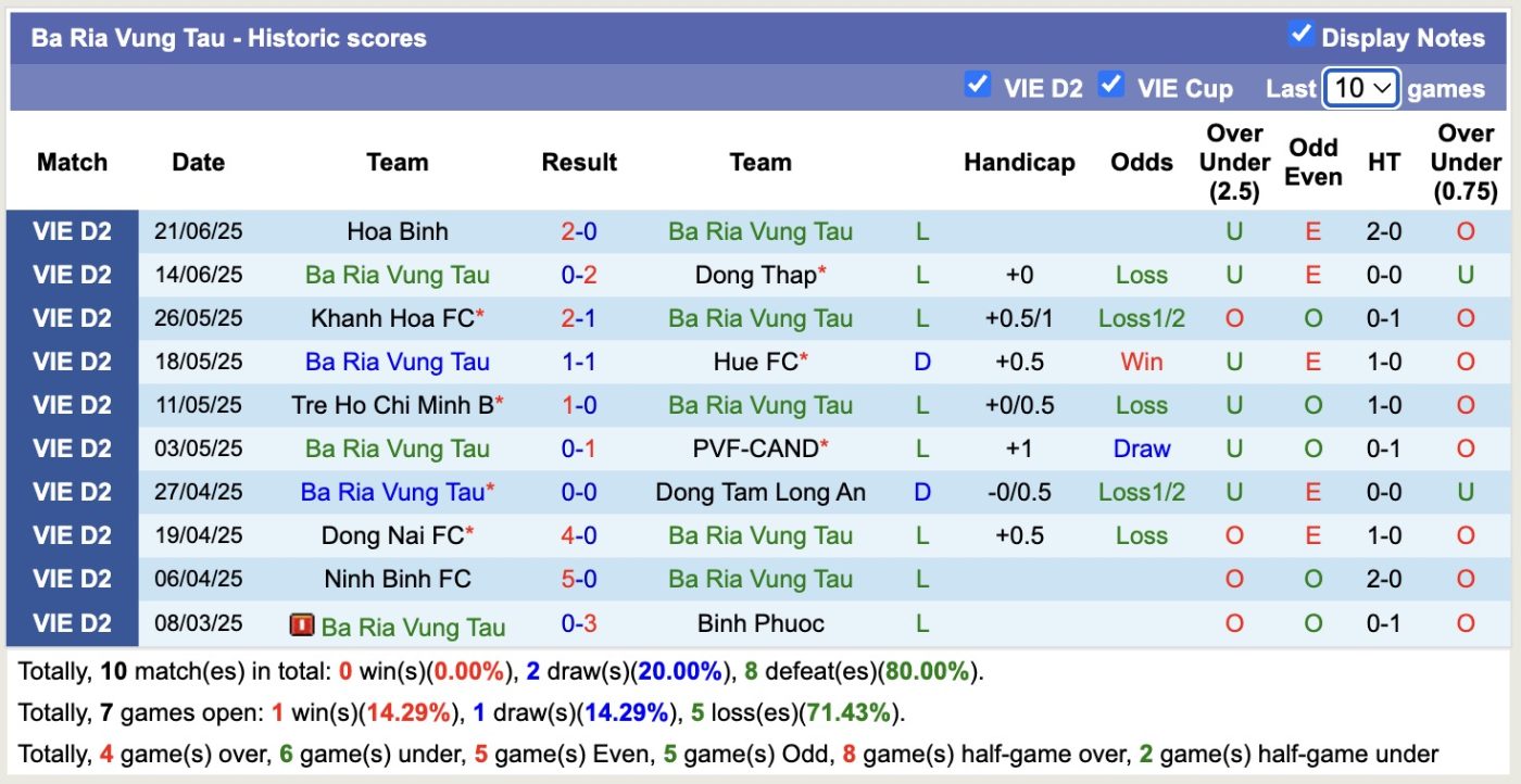 Nhận định, soi kèo TP.HCM vs Đồng Tháp, 16h00 ngày 12/9: Những người khốn khổ - Ảnh 2