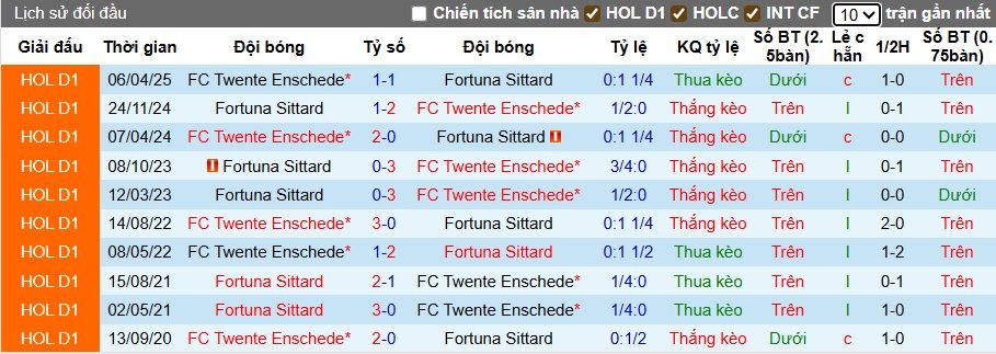 nhan-dinh-soi-keo-twente-vs-fortuna-sittard-01h00-ngay-27-9-lam-kho-chu-nha_374577 Nhận định, soi kèo Twente vs Fortuna Sittard, 01h00 ngày 27/9: Làm khó chủ nhà - Ảnh 2