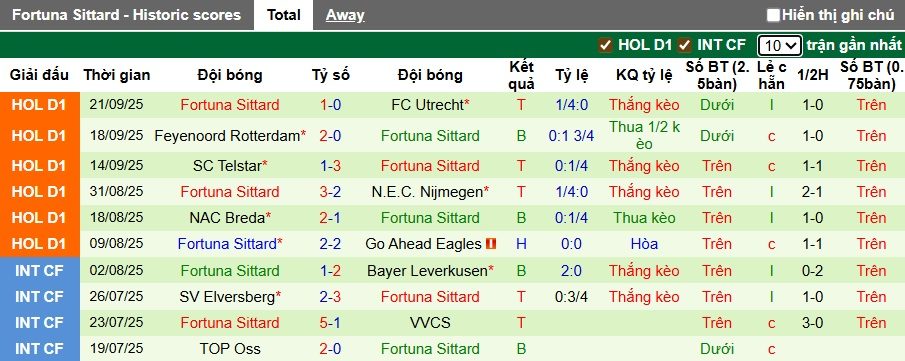 nhan-dinh-soi-keo-twente-vs-fortuna-sittard-01h00-ngay-27-9-lam-kho-chu-nha_374578 Nhận định, soi kèo Twente vs Fortuna Sittard, 01h00 ngày 27/9: Làm khó chủ nhà - Ảnh 3