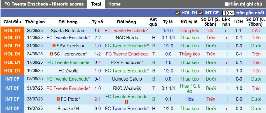 nhan-dinh-soi-keo-twente-vs-fortuna-sittard-01h00-ngay-27-9-lam-kho-chu-nha_374579 Nhận định, soi kèo Twente vs Fortuna Sittard, 01h00 ngày 27/9: Làm khó chủ nhà - Ảnh 4