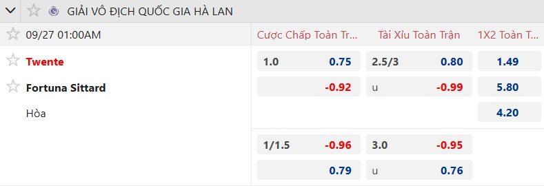 nhan-dinh-soi-keo-twente-vs-fortuna-sittard-01h00-ngay-27-9-lam-kho-chu-nha_374580 Nhận định, soi kèo Twente vs Fortuna Sittard, 01h00 ngày 27/9: Làm khó chủ nhà - Ảnh 5