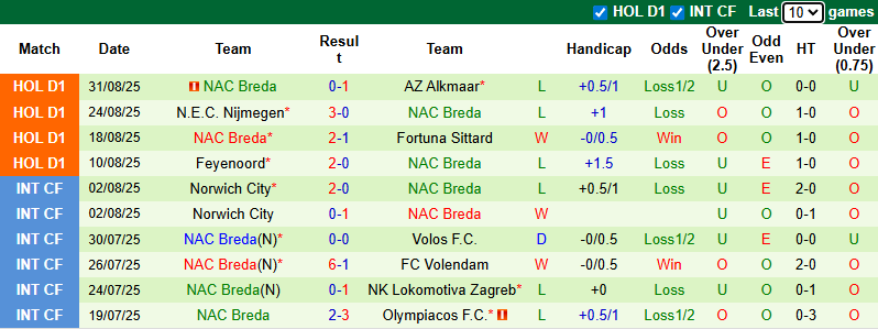 Nhận định, soi kèo Twente vs NAC Breda, 2h00 ngày 14/9: Khó cho chủ nhà - Ảnh 3