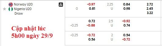 Nhận định, soi kèo U20 Na Uy vs U20 Nigeria, 3h00 ngày 30/9: Đại bàng tung cánh - Ảnh 4