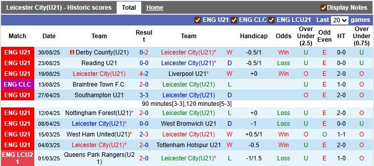 Nhận định, soi kèo U21 Leicester vs U21 Juventus, 1h00 ngày 11/9: Sân nhà vẫn hơn - Ảnh 1