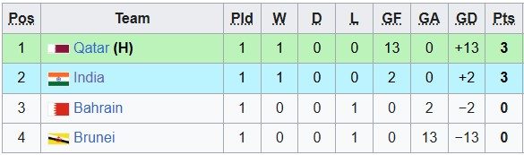 Nhận định, soi kèo U23 Ấn Độ vs U23 Qatar, 0h00 ngày 7/9: Viết tiếp ước mơ - Ảnh 4