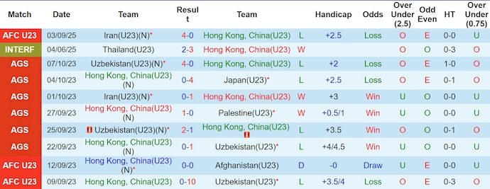 Nhận định, soi kèo U23 Hong Kong vs U23 UAE, 0h30 ngày 7/9: Ưu thế cho chủ nhà - Ảnh 2