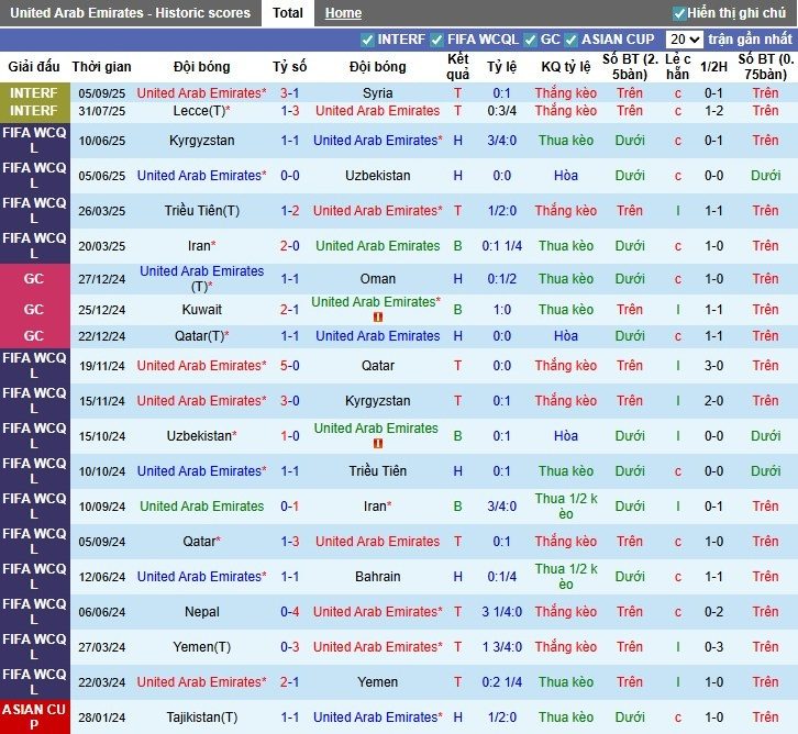 Nhận định, Soi kèo UAE vs Bahrain, 23h15 ngày 08/09: Khẳng định sức mạnh - Ảnh 3