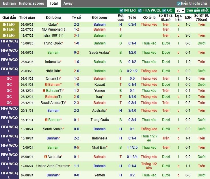 Nhận định, Soi kèo UAE vs Bahrain, 23h15 ngày 08/09: Khẳng định sức mạnh - Ảnh 4