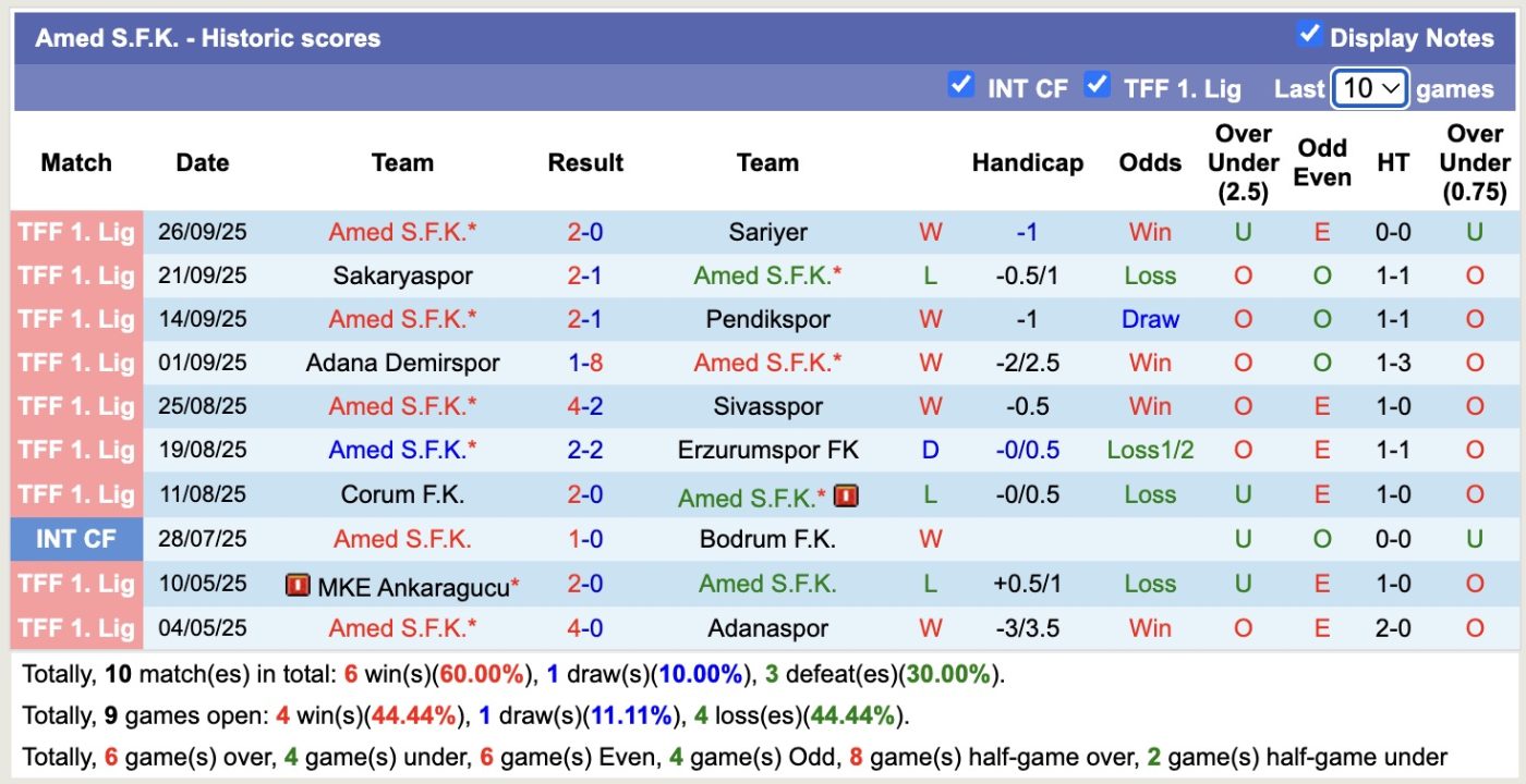 Nhận định, soi kèo Vanspor FK vs Amed, 21h00 ngày 29/9: Tiếp tục khủng hoảng - Ảnh 3