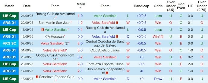 Nhận định, soi kèo Velez Sarsfield vs Atletico Tucuman, 6h00 ngày 30/9: Đánh chiếm ngôi đầu - Ảnh 2