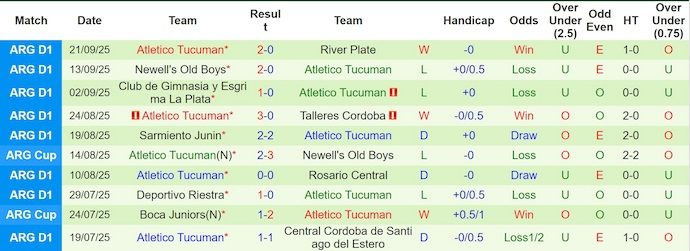Nhận định, soi kèo Velez Sarsfield vs Atletico Tucuman, 6h00 ngày 30/9: Đánh chiếm ngôi đầu - Ảnh 3