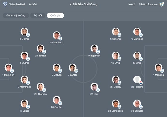 Nhận định, soi kèo Velez Sarsfield vs Atletico Tucuman, 6h00 ngày 30/9: Đánh chiếm ngôi đầu - Ảnh 7