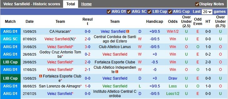 Nhận định, soi kèo Velez Sarsfield vs Racing Club, 5h00 ngày 17/9: Bất ngờ từ đội khách - Ảnh 1
