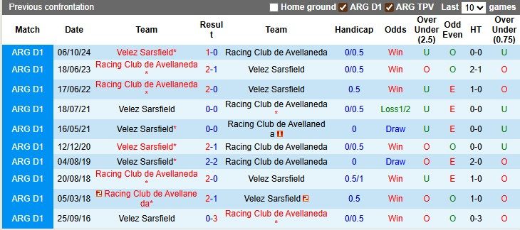 Nhận định, soi kèo Velez Sarsfield vs Racing Club, 5h00 ngày 17/9: Bất ngờ từ đội khách - Ảnh 3