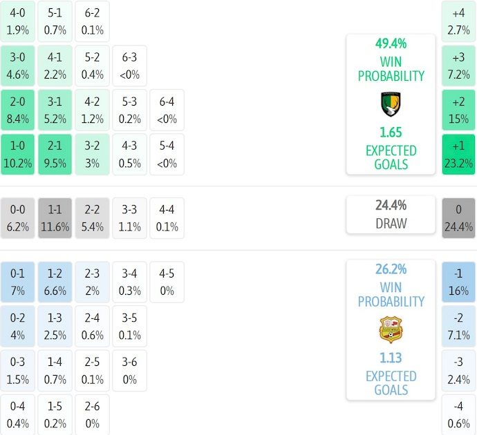 Nhận định, soi kèo Venados vs Atletico Morelia, 8h00 ngày 5/9: Chủ nhà sa sút - Ảnh 6