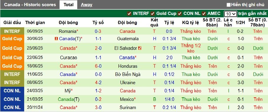 Nhận định, soi kèo Wales vs Canada, 01h45 ngày 10/9: Khó phân thắng bại - Ảnh 2