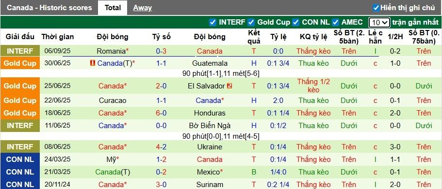 Nhận định, Soi kèo Wales vs Canada, 1h45 ngày 10/09: Thế trận giằng co - Ảnh 4