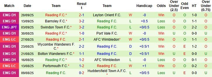 nhan-dinh-soi-keo-wrexham-vs-reading-01h45-ngay-24-09-diem-tua-san-nha_95094 Nhận định, Soi kèo Wrexham vs Reading 01h45 ngày 24/09: Điểm tựa sân nhà - Ảnh 2