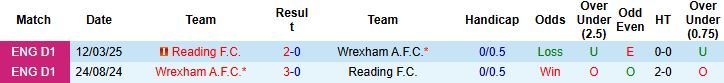 nhan-dinh-soi-keo-wrexham-vs-reading-01h45-ngay-24-09-diem-tua-san-nha_95096 Nhận định, Soi kèo Wrexham vs Reading 01h45 ngày 24/09: Điểm tựa sân nhà - Ảnh 4