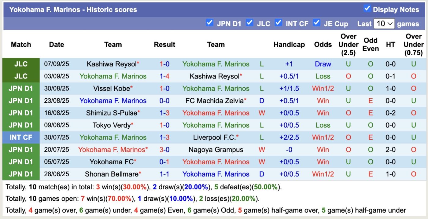 nhan-dinh-soi-keo-yokohama-marinos-vs-kawasaki-frontale-17h00-ngay-13-9-buon-cho-yokohama-marinos_370233 Nhận định, soi kèo Yokohama Marinos vs Kawasaki Frontale, 17h00 ngày 13/9: Buồn cho Yokohama Marinos - Ảnh 2